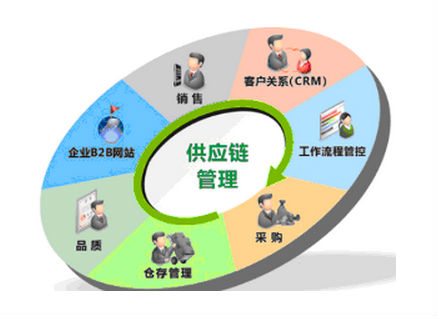 供应链导入六西格玛管理有哪些注意事项