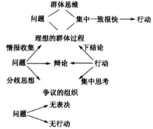 如何进行六西格玛创新设计管理