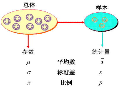 六西格玛统计学中的列举研究和分析研究