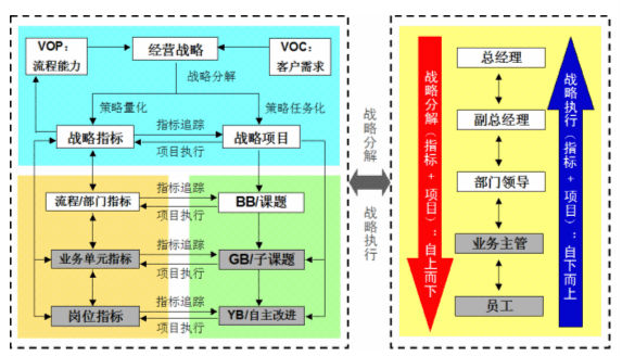 企业六西格玛战略的成功实施几大障碍
