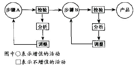 6Sigma管理的基本原则是什么