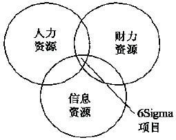 什么是定义(D)