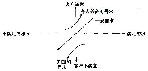 如何进行质量功能展开？