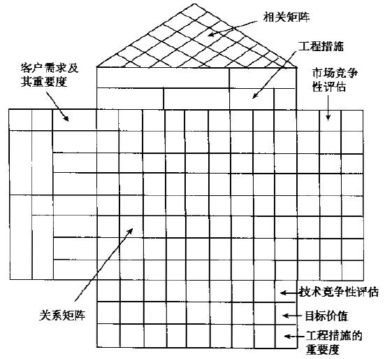 什么是质量屋？