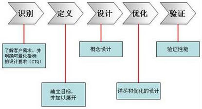 六西格玛管理的特点是什么