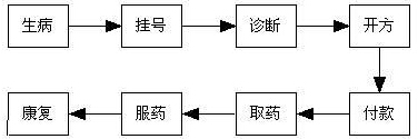 六西格玛管理中的流程是什么意思