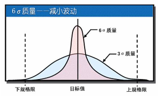 六西格玛管理实施的六个步骤