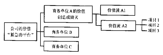 精益六西格玛项目成功的基础结构