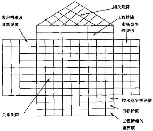 质量屋的模型介绍