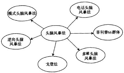 六西格玛设计构想阶段的含义及目标