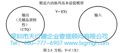 精益六西格玛五个基本概念