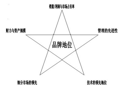 六西格玛倡导无边界的合作