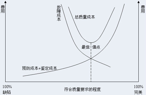 六西格玛管理绩效的评估概念、指标体系
