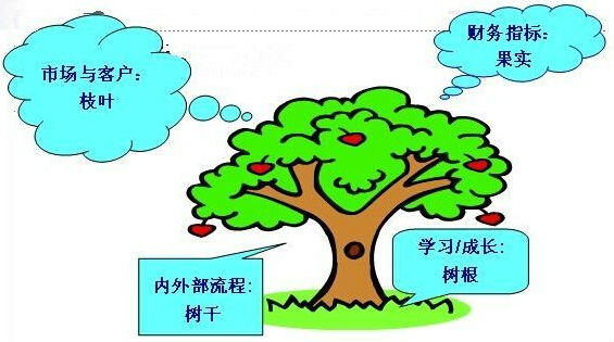 六西格玛流程绩效的评估及方法
