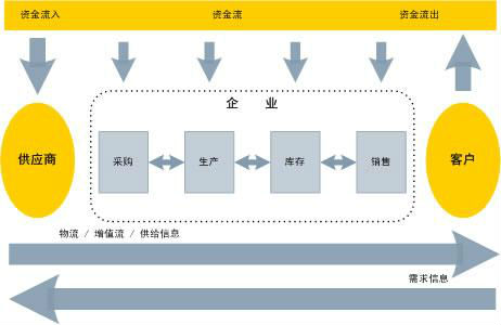 我国企业引入六西格玛还需加强这几方面问题