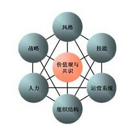 六西格玛管理能为生产企业带来哪些贡献