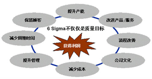 六西格玛倡导者的特征及核心任务