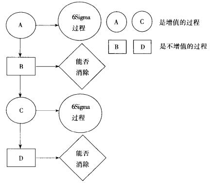 什么是改善六西格玛？