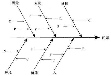 什么是改善六西格玛项目？