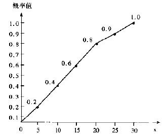 什么是六西格玛项目的风险管理