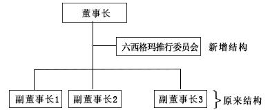 什么是六西格玛的组织战略