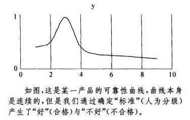 在六西格玛眼中，缺陷无处不在
