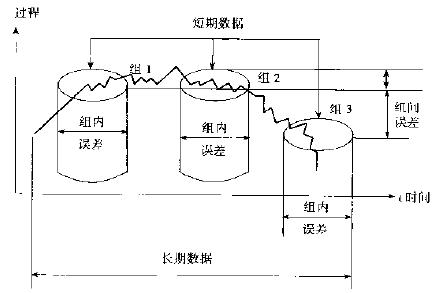 六西格玛测量阶段的常用工具