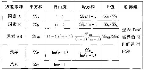 什么是六西格玛分析（A）