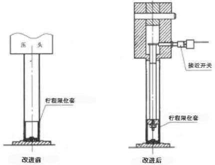防差错的基本类型