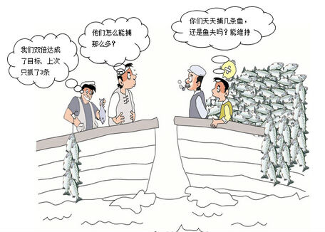 企业经理人应如何支持精益六西格玛