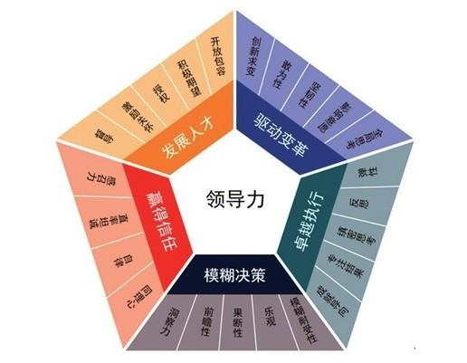 六西格玛的领导力培养