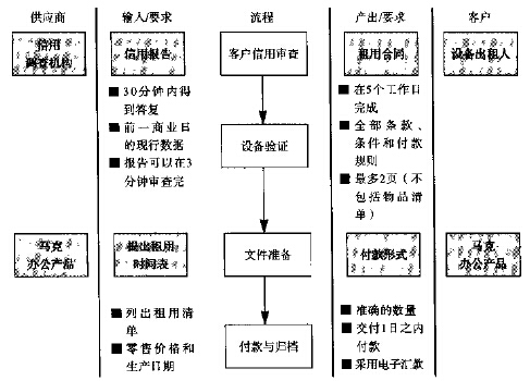 六西格玛管理中定义阶段有哪些工具