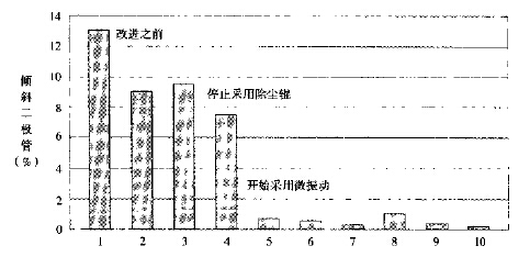 六西格玛管理改进阶段的错误预防