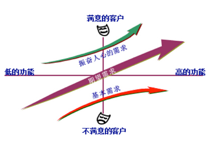 6 SIGMA项目选择来源及原则有哪些