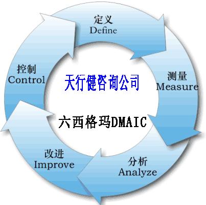 六西格玛DMAIC的流程、作用、应用和案例（详细版）