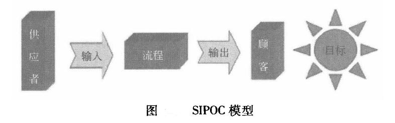 六西格玛SIPOC方法内容、优点、绘制步骤和指导意义