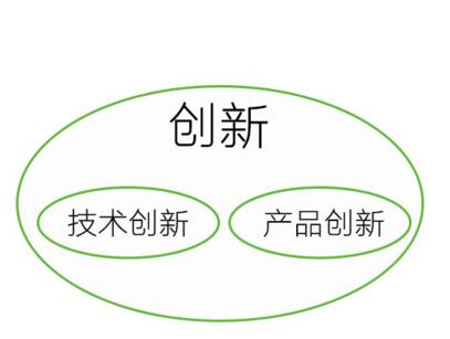 TRIZ理论发明分为五级