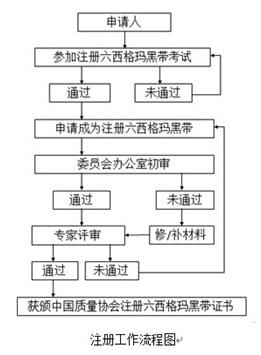  2017年度中国质量协会六西格玛黑带注册通知