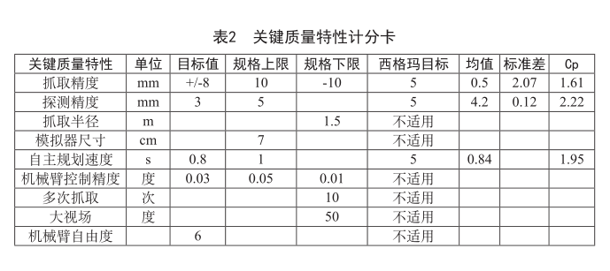 六西格玛管理在工业机器人领域的应用（上）