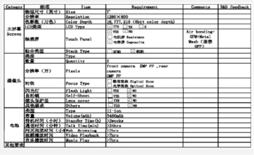  六西格玛设计关于提升短生命周期产品质量的分析