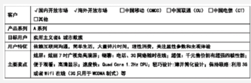  六西格玛设计关于提升短生命周期产品质量的分析
