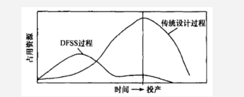 6Sigma设计在汽车设计中的应用