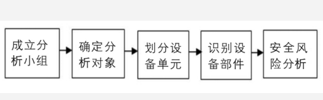 FMEA在工厂的实施流程  
