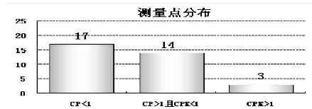 SPC在制造业的具体应用