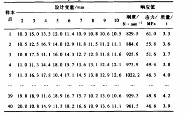 DOE技术在起重臂优化设计中的应用