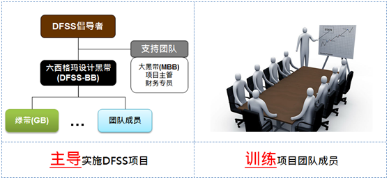 六西格玛黑带学员的六西格玛工作心得