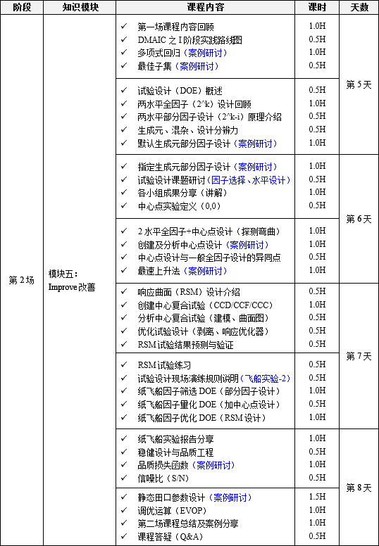 六西格玛绿带升黑带培训2