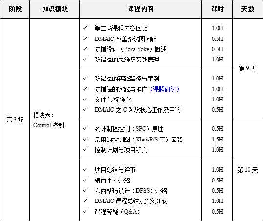 六西格玛绿带升黑带培训3