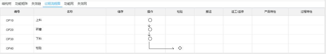 基于FMEA在晶圆研磨工艺中的应用