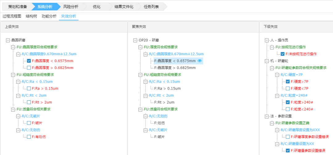 基于FMEA在晶圆研磨工艺中的应用